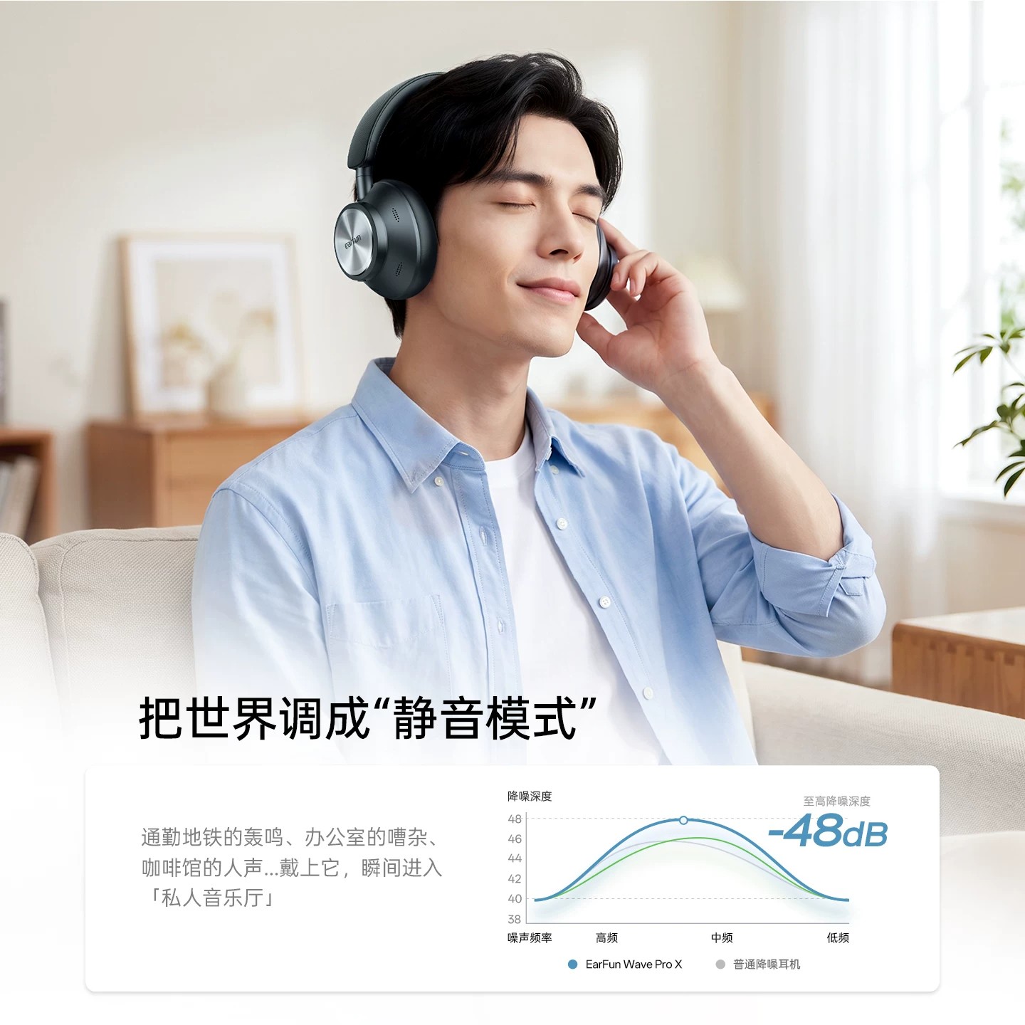 EarFun Wave Pro X オーバーイヤー型 ANC - Anc Wireless Over Ear Headphones のレビューと価格